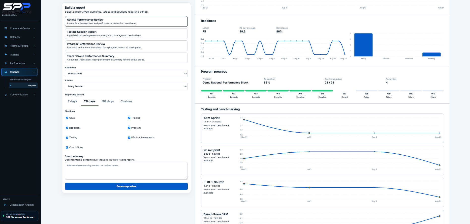 Coach Portal reports for readiness, program progression, testing, and athlete benchmarking