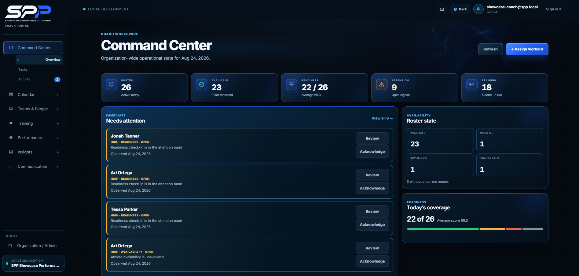 Sports Performance Platform coach Command Center showing roster, availability, readiness, attention signals, and training